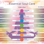 Essential Chakra Chart Essential Soul Care